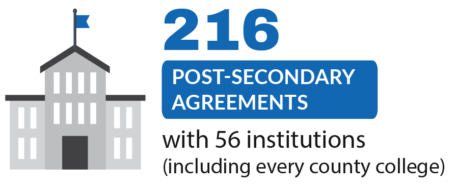 216 Post-secondary Agreements