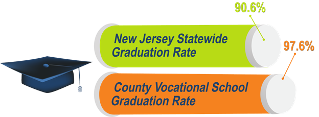 Vocational School Graduation Rate InfoGraphic