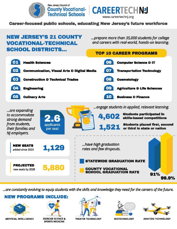 Career Tech Fact Sheet Thumbnail Graphic