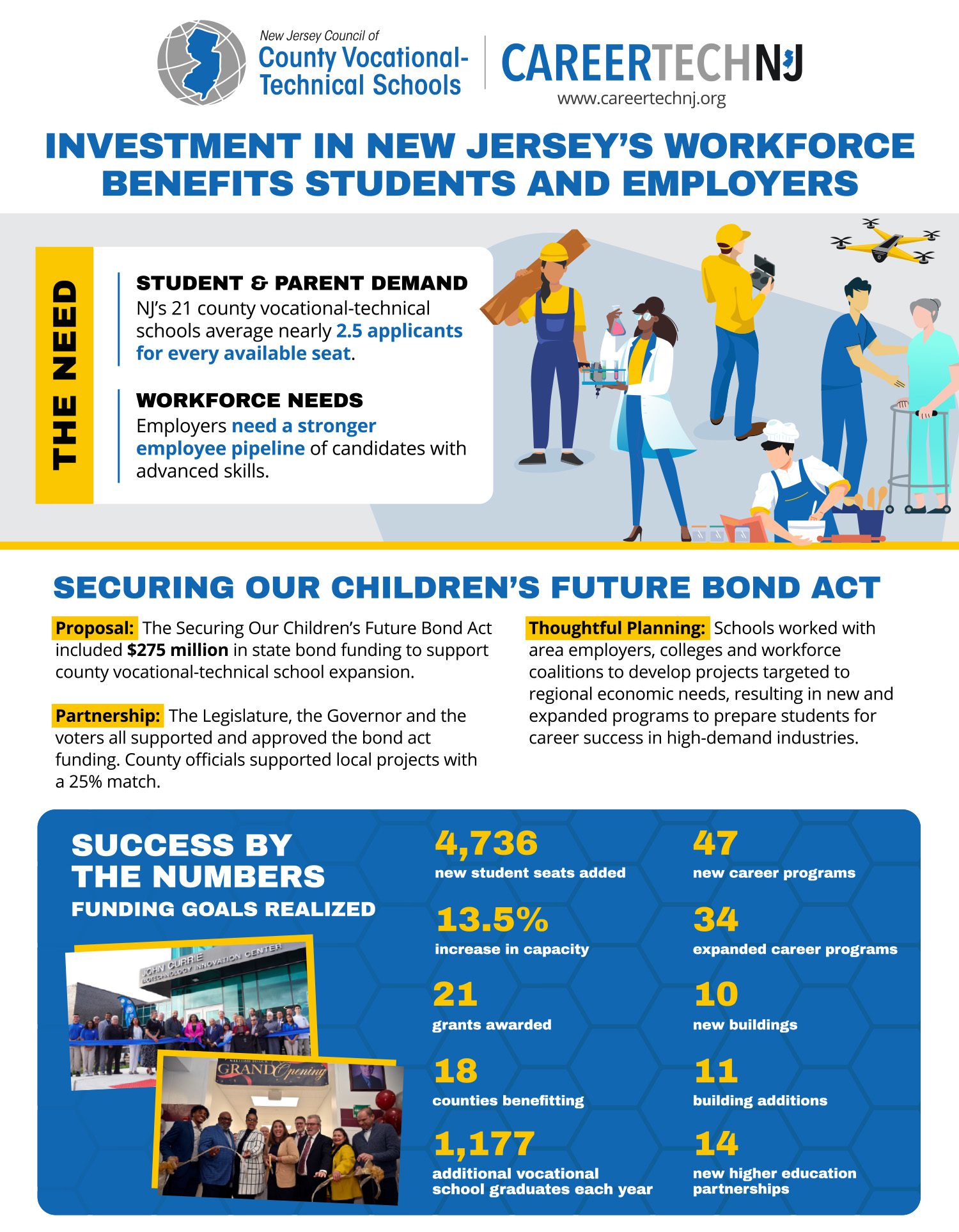 NJCCVTS Bond Act Fact Sheet FINAL